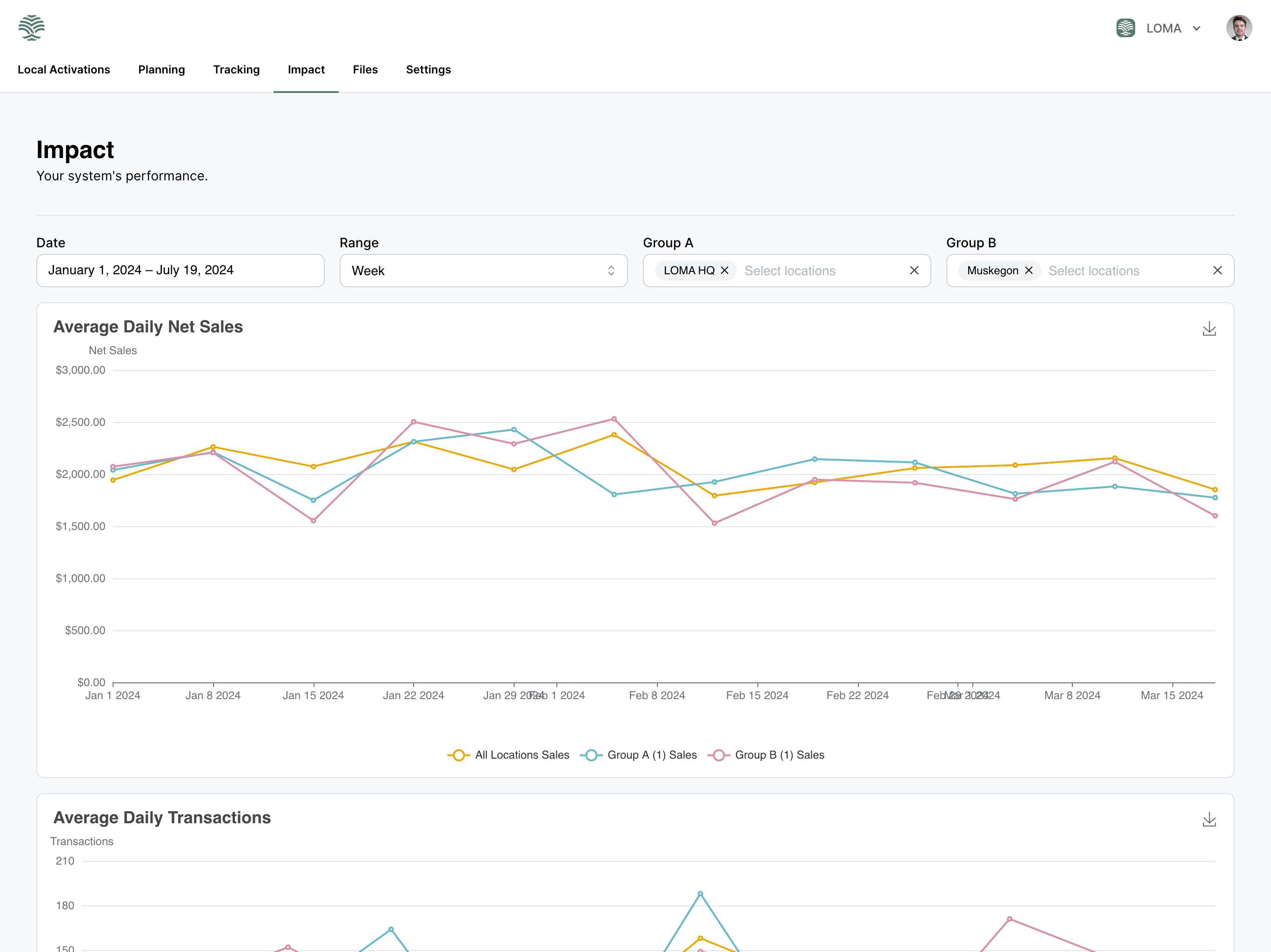LOMA application interface